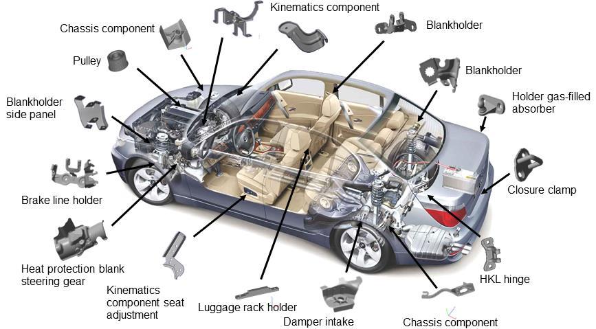 application of additive manufacturing in automotive