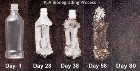 PLA Biodegrading process