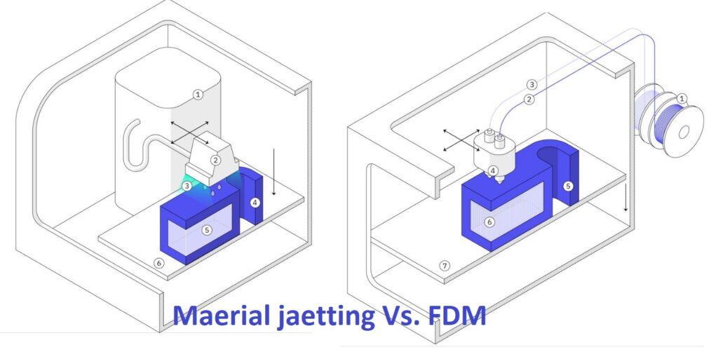 Material Jetting vs. FDM